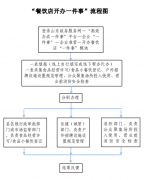 最好具体到处事窗口）牵头部分：县区级行政审